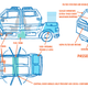 Image for article titled Imaginary Car From An Imaginary Country: The Korvid Republic Pandemic Car